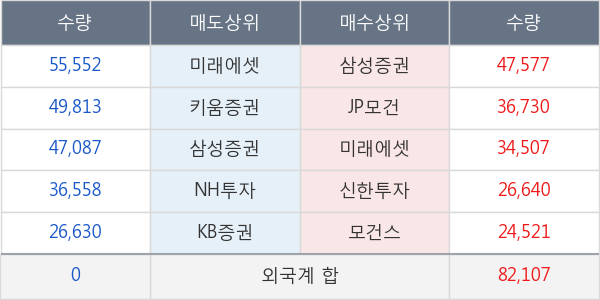 SK텔레콤