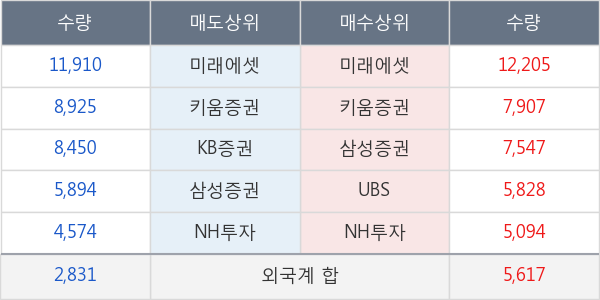 효성티앤씨