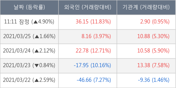 두산중공업