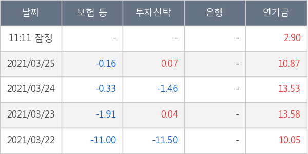 두산중공업