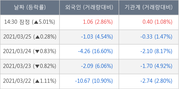 한국앤컴퍼니