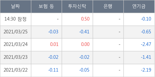 한국앤컴퍼니