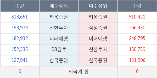 동국제강