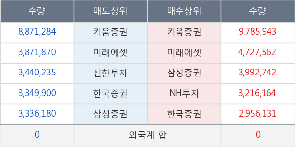 삼성중공업