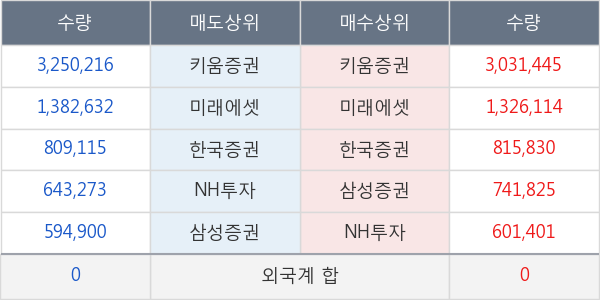 두산인프라코어