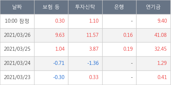 현대제철