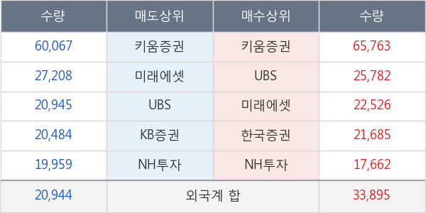 LG전자우