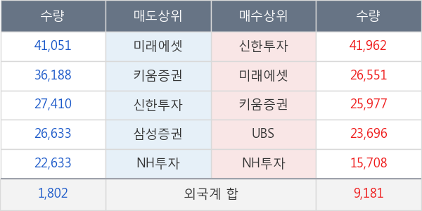 포스코케미칼