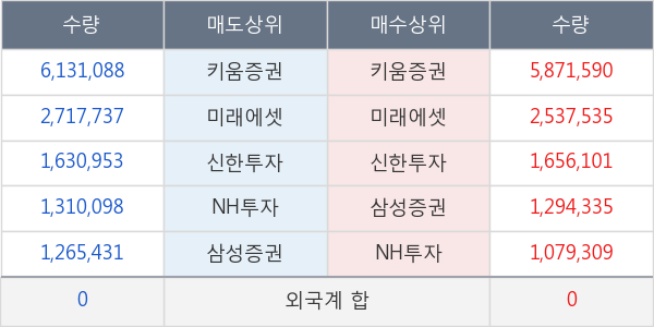 우리기술투자