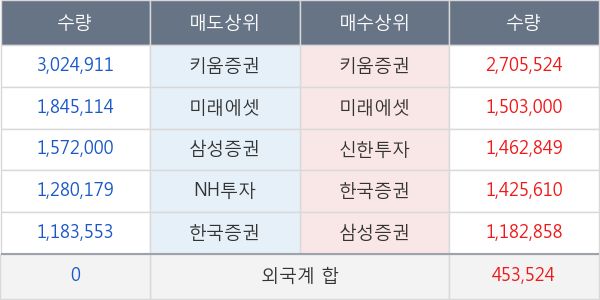 삼성중공업