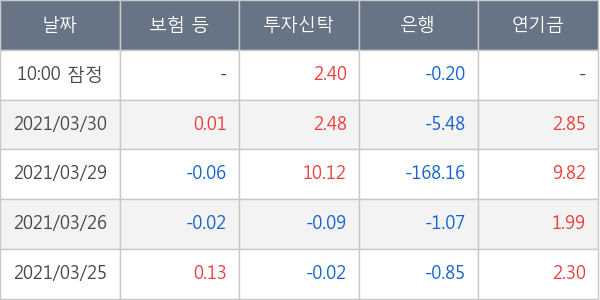 KG동부제철