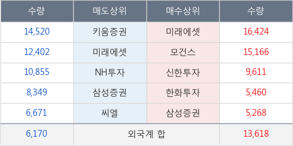 현대차2우B