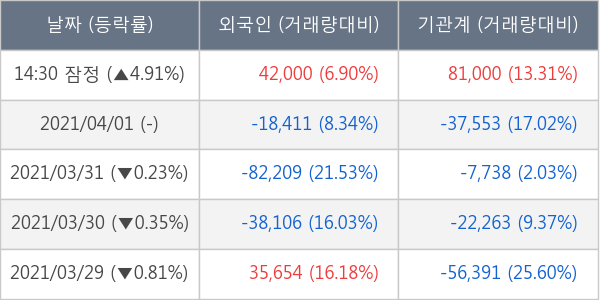 한국금융지주