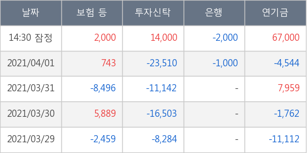 한국금융지주