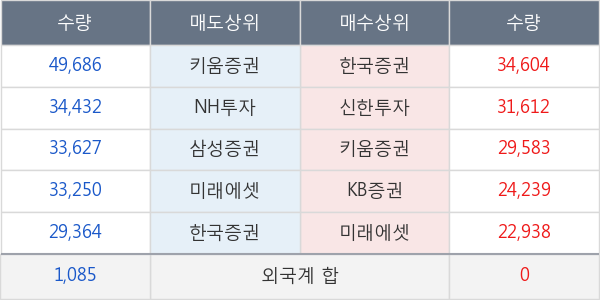 롯데정밀화학