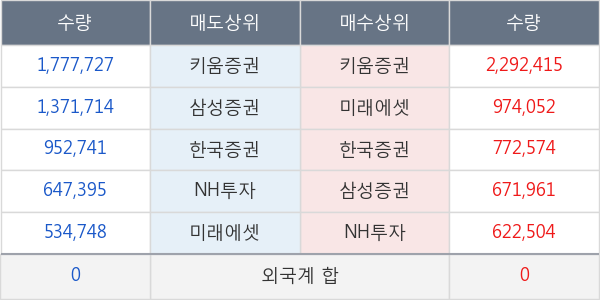 썸에이지