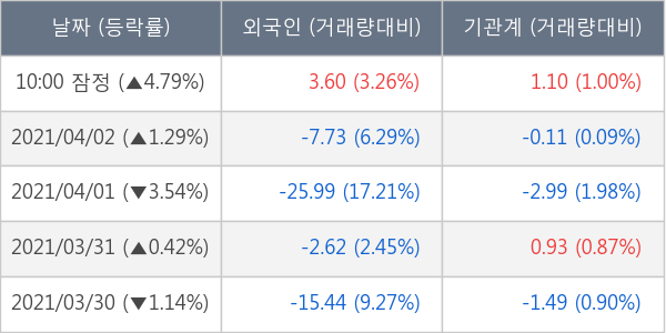 현대제철