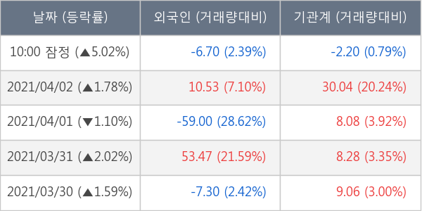 LG디스플레이