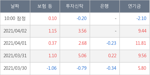 LG디스플레이