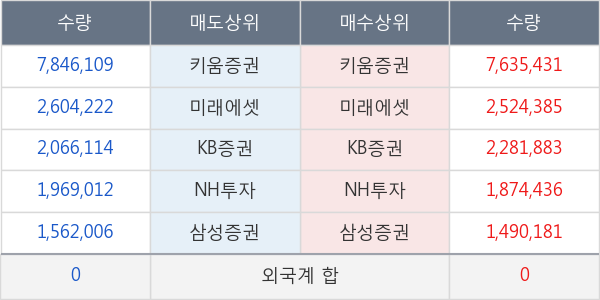 우리기술투자