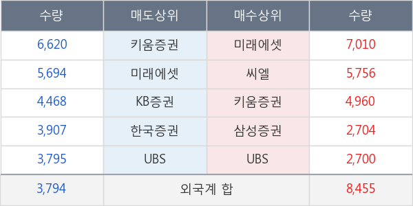 효성티앤씨
