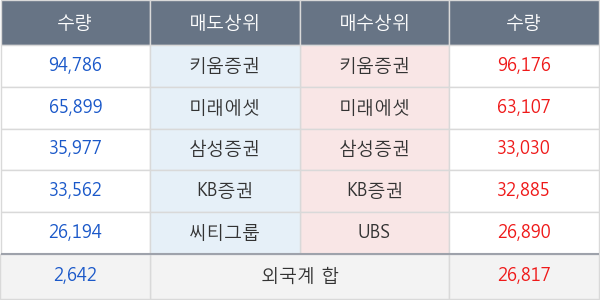 빅히트