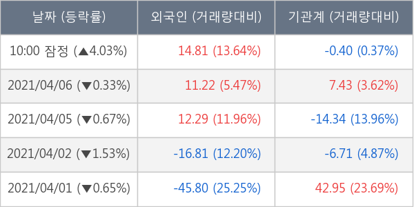 메리츠증권