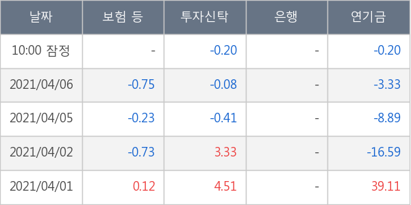 메리츠증권