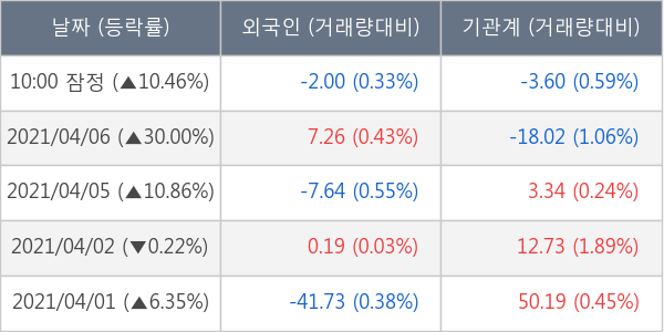 한화투자증권