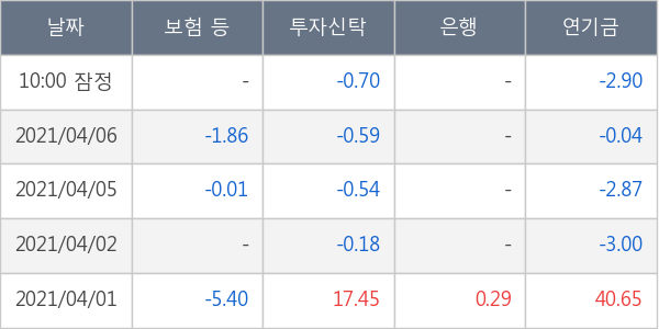 한화투자증권