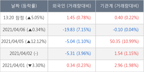 동국제강