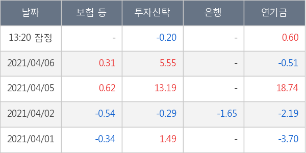 동국제강