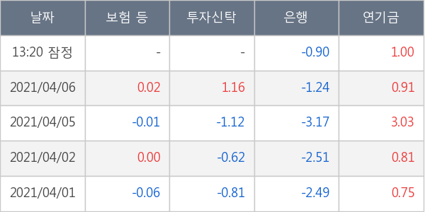 KG동부제철