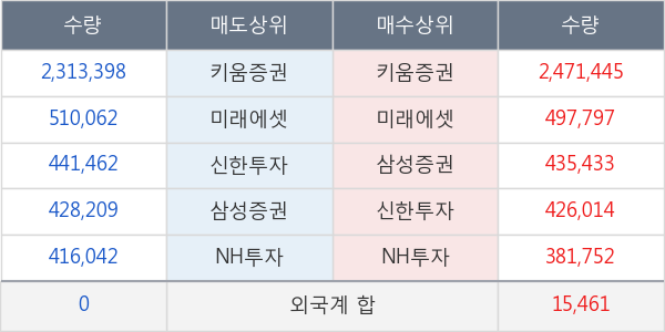 현대바이오