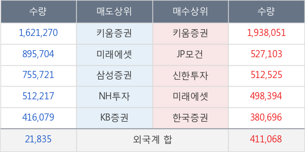 대우건설