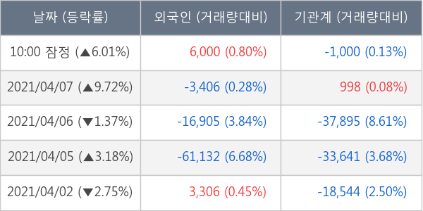 KG동부제철