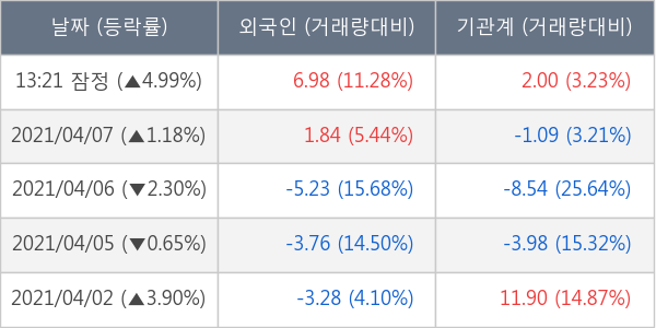 현대모비스