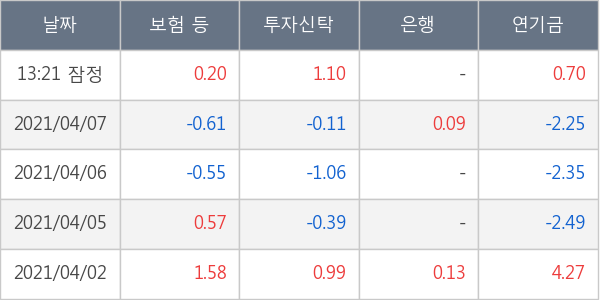 현대모비스