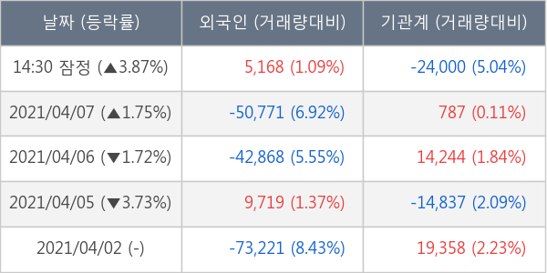 SK이노베이션