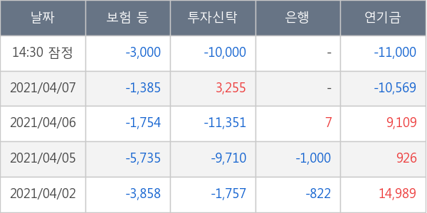 SK이노베이션