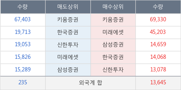 녹십자홀딩스