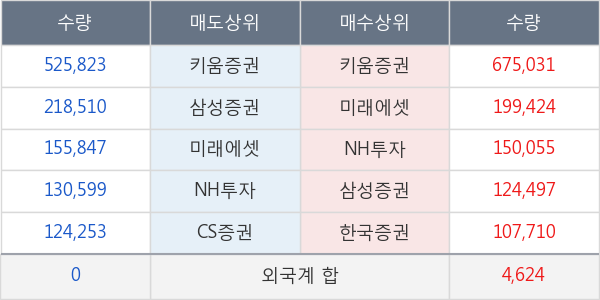 네오이뮨텍(Reg.S)