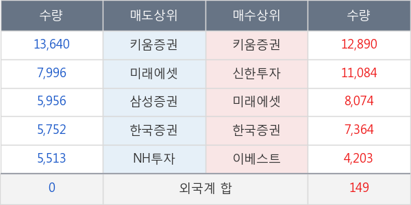 녹십자