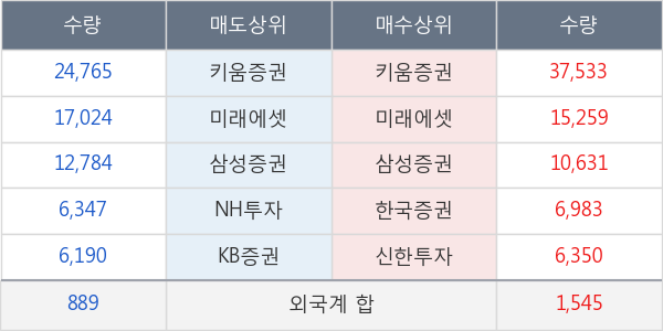 더블유게임즈