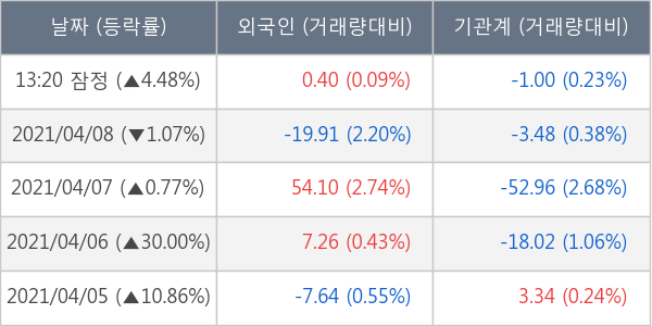 한화투자증권