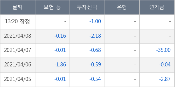 한화투자증권