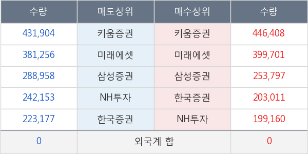 SK이노베이션