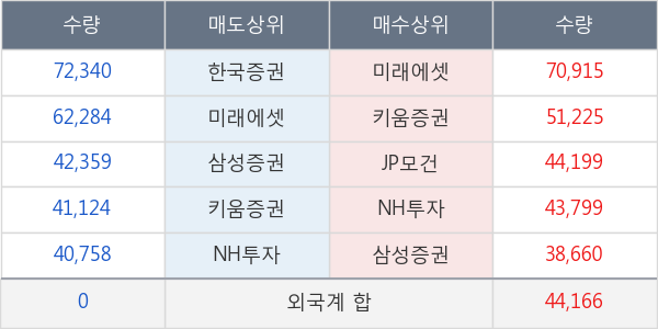 한국금융지주