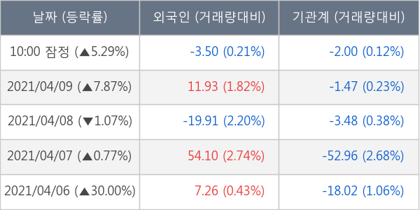 한화투자증권