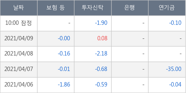 한화투자증권